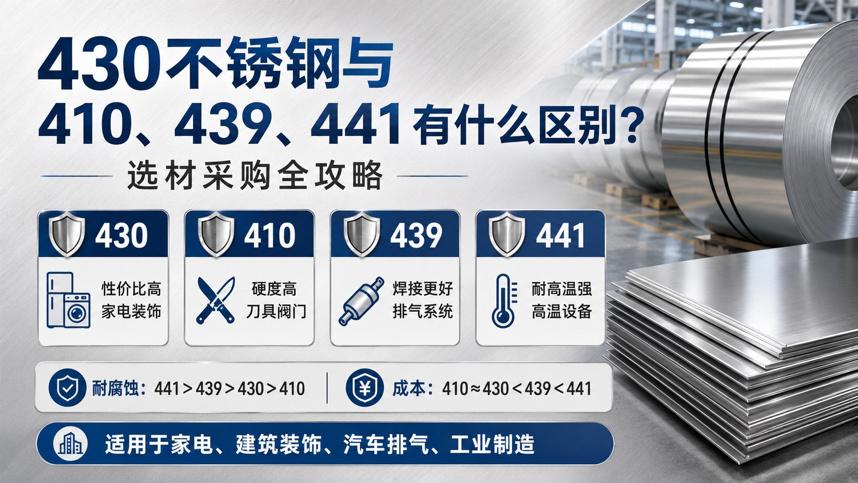 430不锈钢与410、439、441不锈钢有什么区别？选材采购全攻略 
